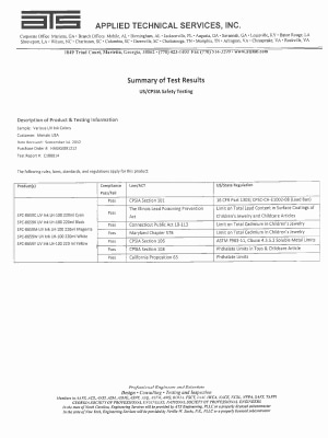 Lead & Cadmium Ink Testing